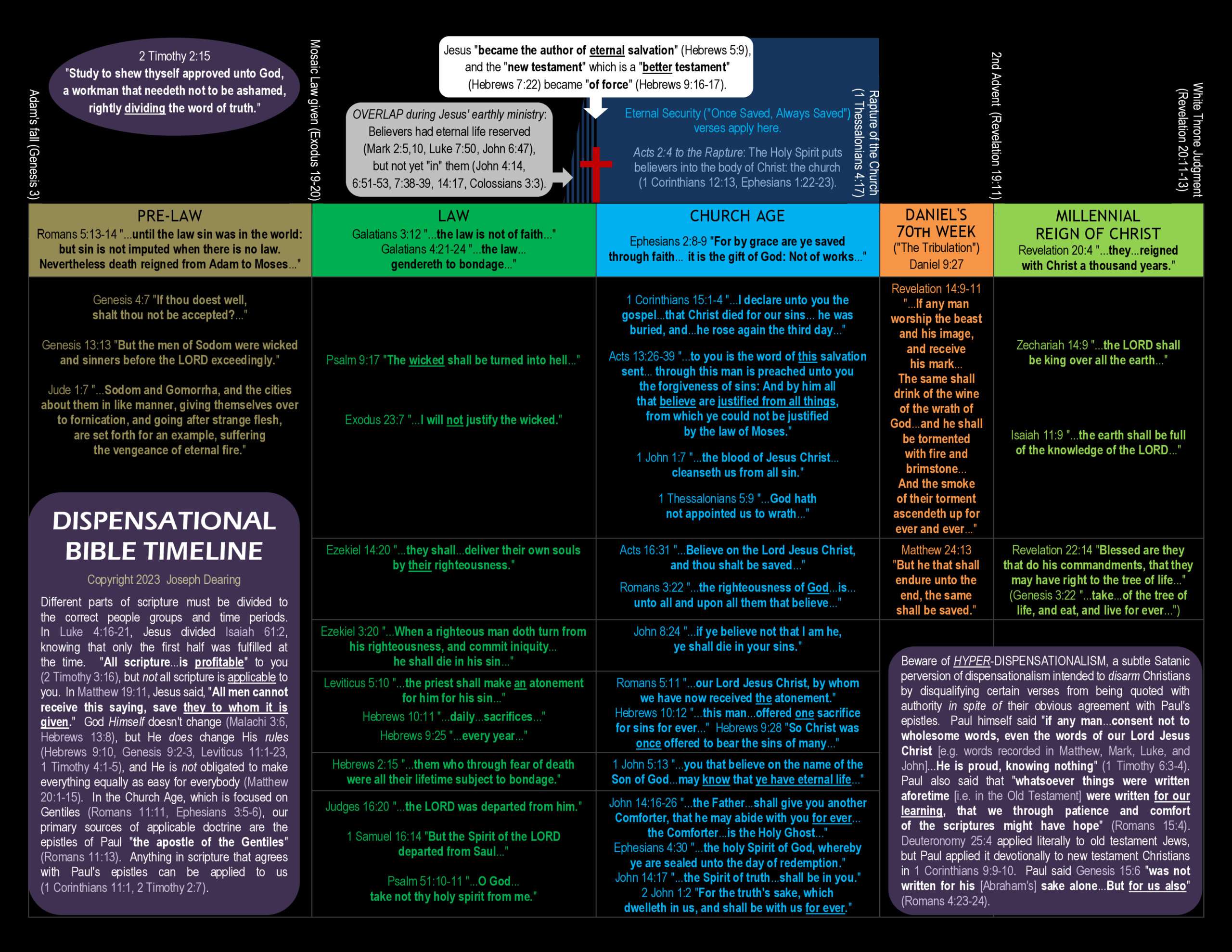 _Handy Guide To Rightly Dividing (ENGLISH) - Image 2